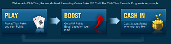 Club Titan Poker Rewards Program